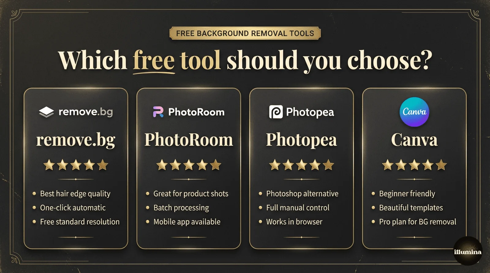 Comparison of the best free background removal tools: remove.bg, PhotoRoom, Photopea, and Canva